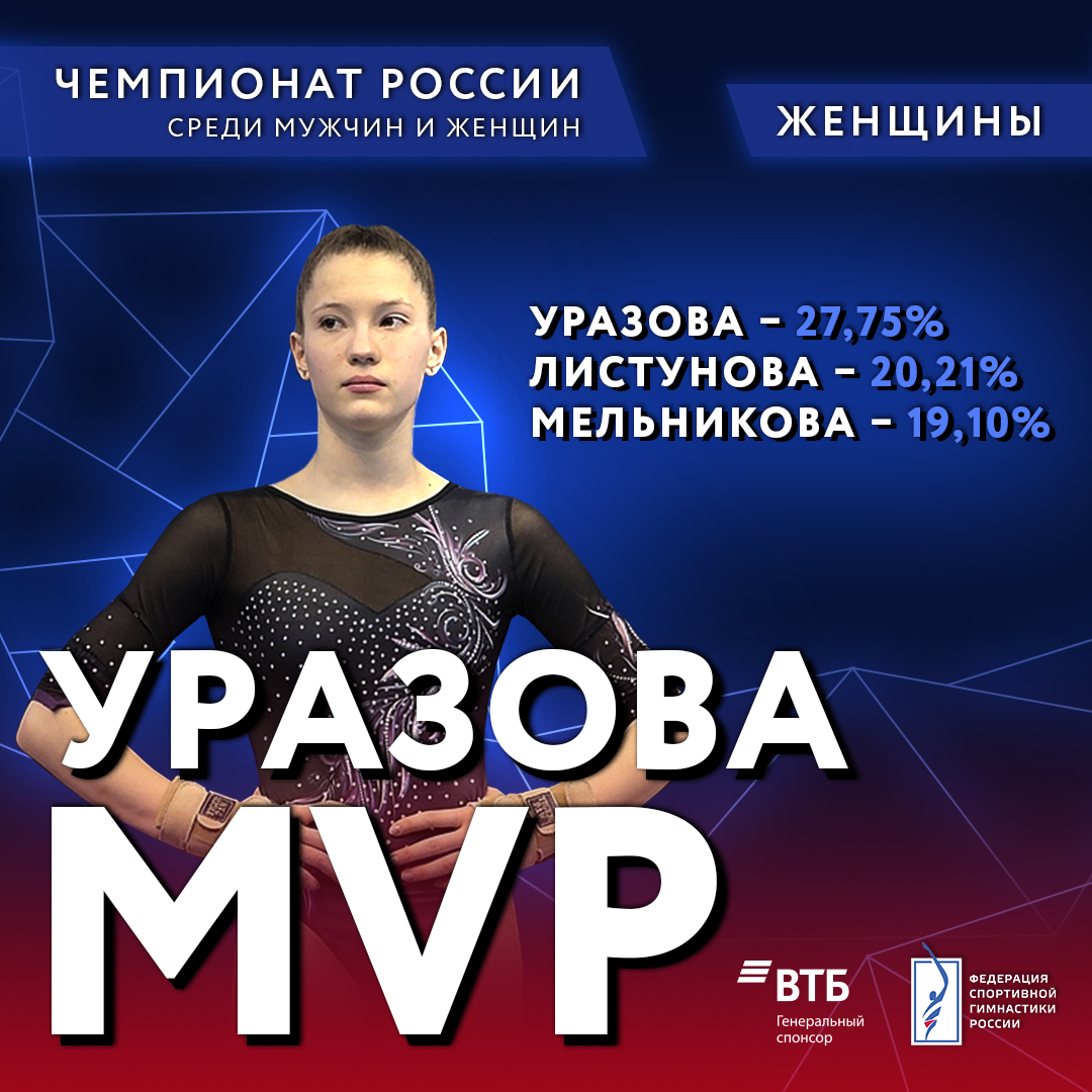 уразова